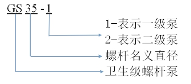 螺桿泵型號(hào)含義