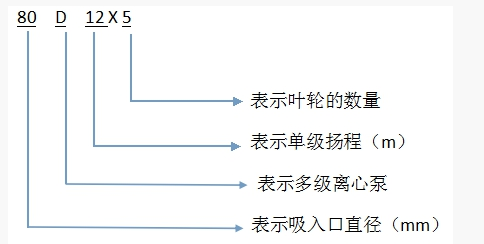 清水泵型號(hào)含義